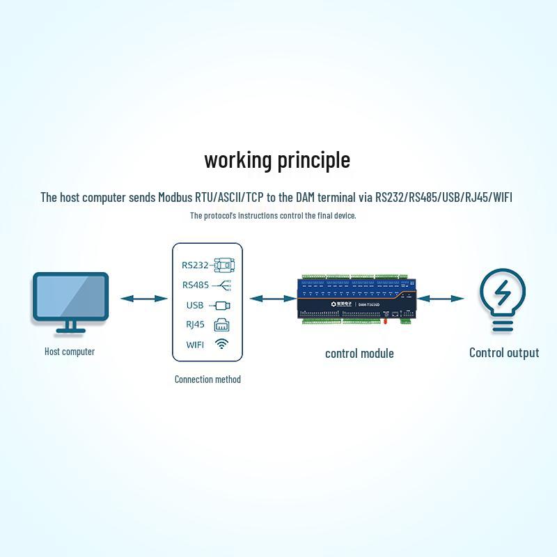 DAM1616D-MT 16-Channel Remote Relay Control Module