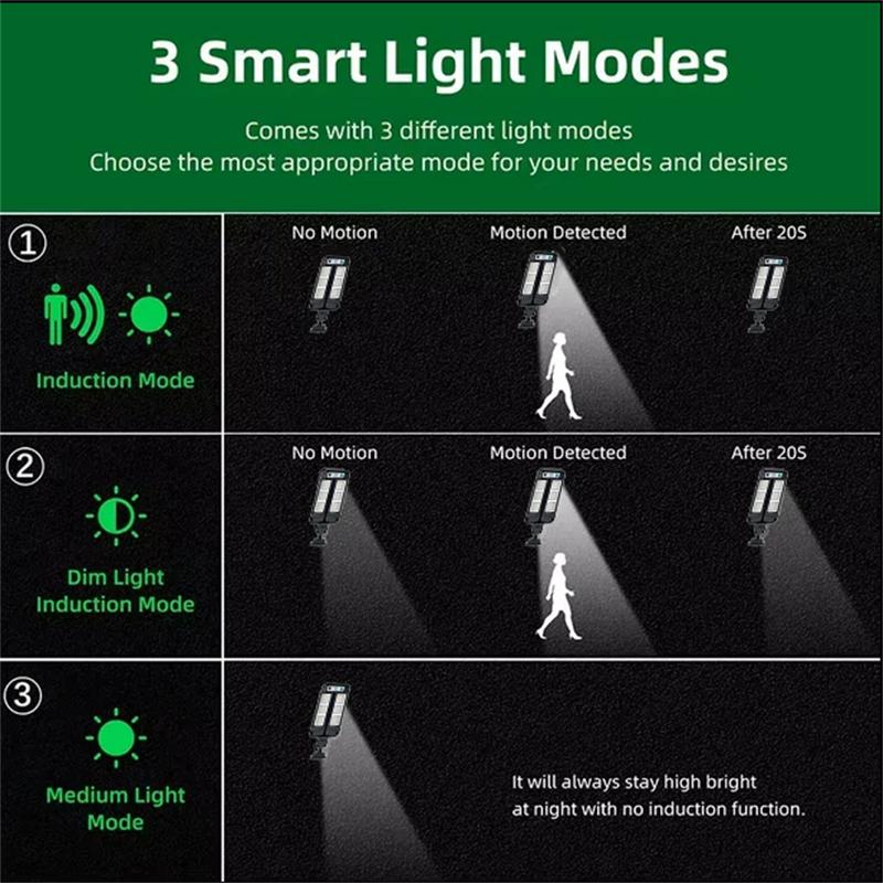 Outdoor Solar Street Lights, Waterproof Motion Sensor LED Lamp with 3 Lighting Modes Spotlight for Garden Path Security Lantern