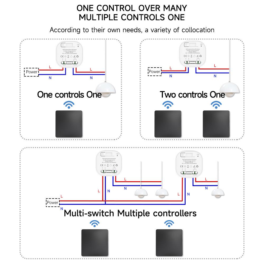 Tuya Graffiti ZigBee Smart WiFi Selbstversorgender Kabelloser Lichtschalter