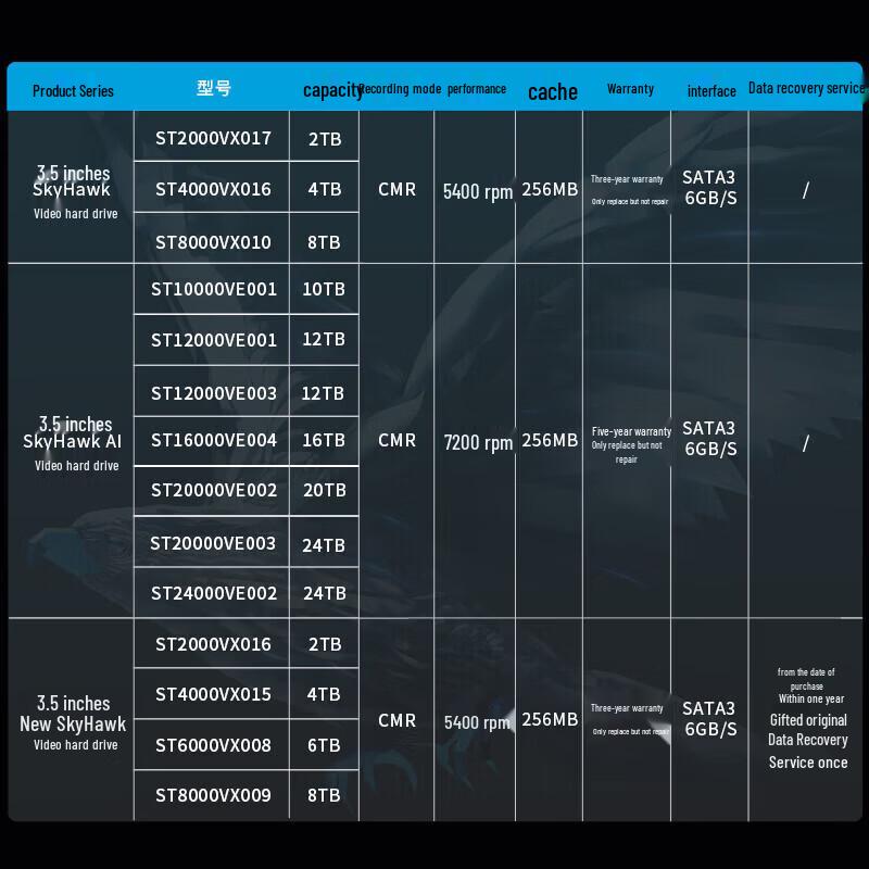 Seagate SkyHawk 8TB Surveillance Hard Drive