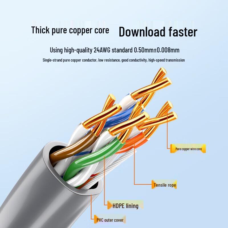 SAMZHE CAT5e Unshielded Pure Copper Network Cable