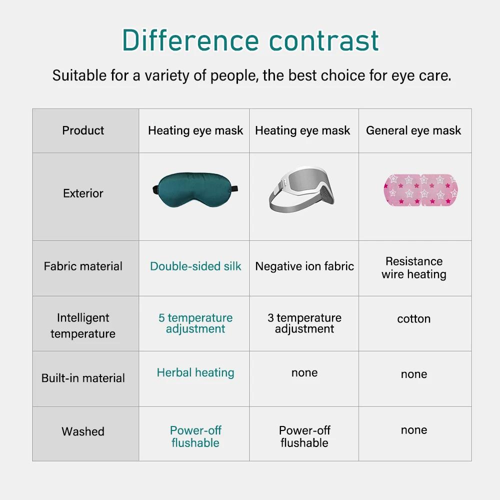 USB Heated Wormwood Sleeping Eye Mask Ultra Soft Skin-Friendly Eye Patch USB Temperature Control Silk Warm Treatment