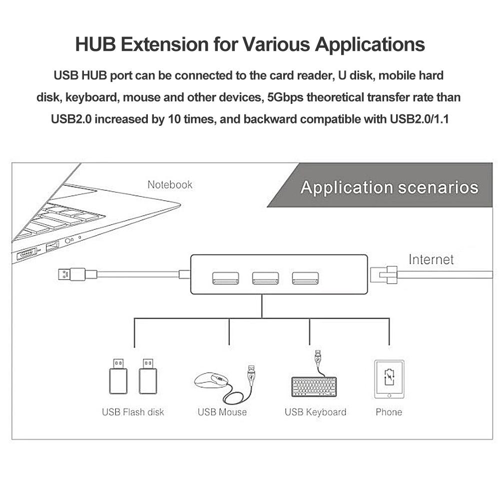 Type-C To RJ45 Laptop Adapter USB2.0 Type-C 4 In 1 RJ45 Type-C Splitter 10GBit/s USB Network Card Hub for Desktop Computer PC