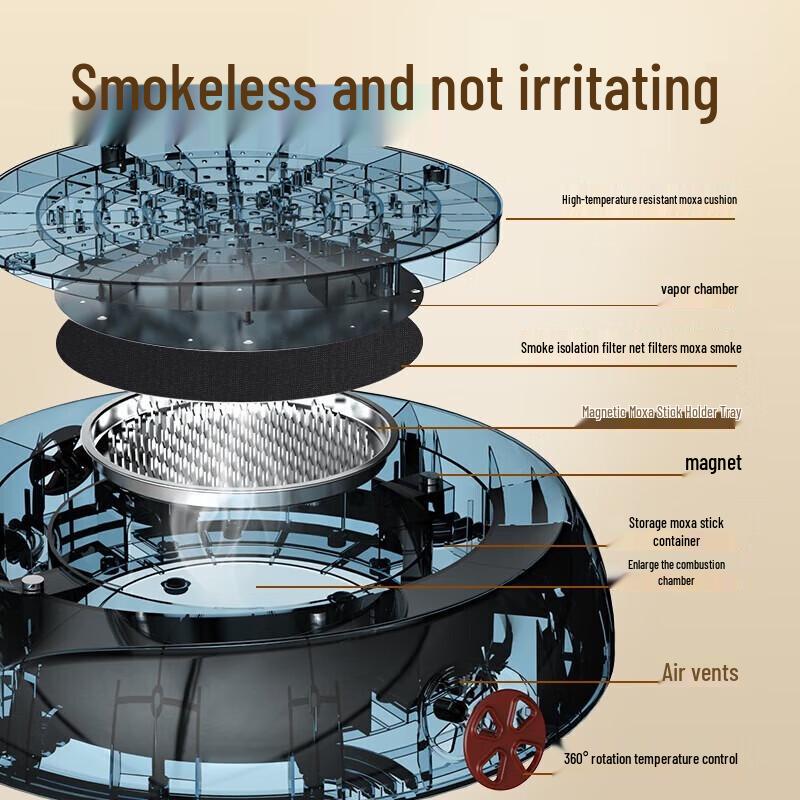 USB Portable Ai Rong Heated Moxibustion Cushion