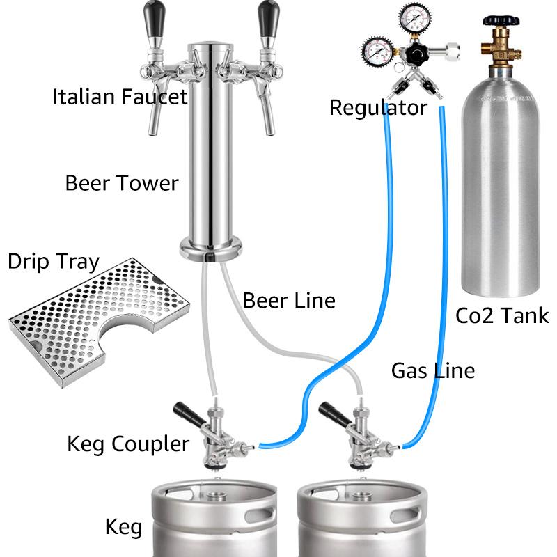 Draft Beer Tower,Dual Faucet Tap Kegerator Tower,3'' Dia. Stainless Steel Column Beer Dispenser with Hose,Wrench,Brewing Bar Kit