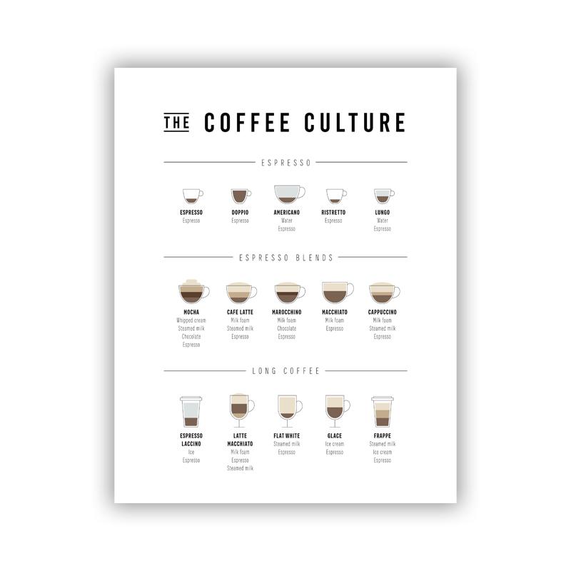 Coffee Guide Poster Coffee Culture Wall Art Prints Cafe Shop Decoration , Coffee Menu Picture Canvas Painting Kitchen Wall Decor