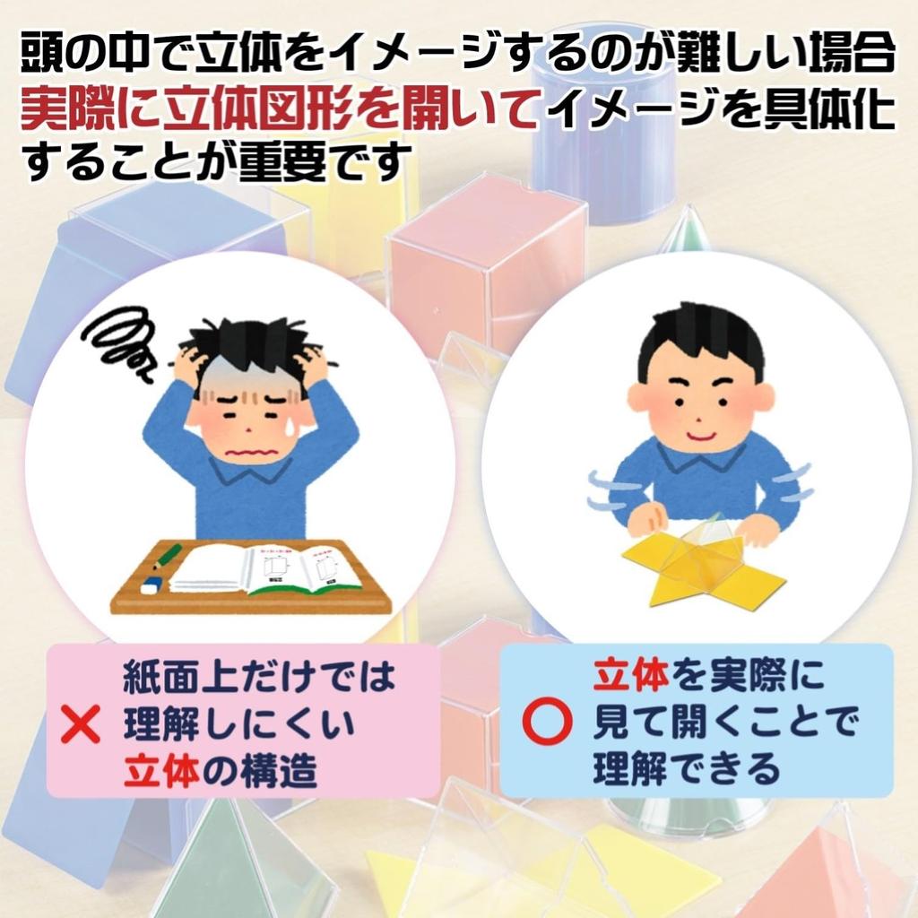 Learning Resources Folding Geometric Transparent 3D Shapes Folding Net Diagrams LER 0921 Shapes(TM) &