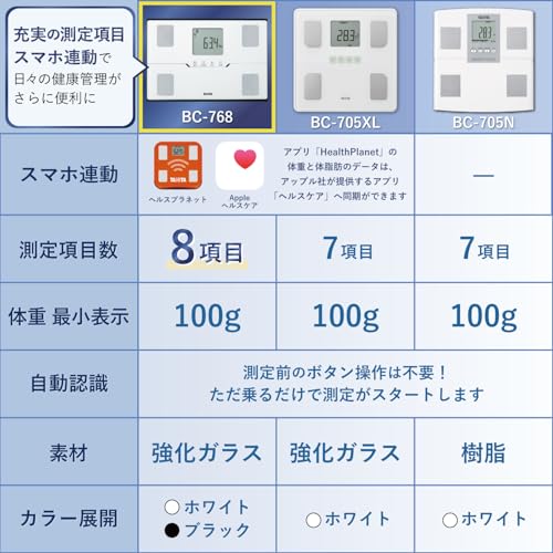 Tanita Body Composition Scale, Smartphone Connectivity, Health Meter BC-768, Black [Body Fat Percentage/Visceral Fat Level/Muscle Mass/Basal Metabolic