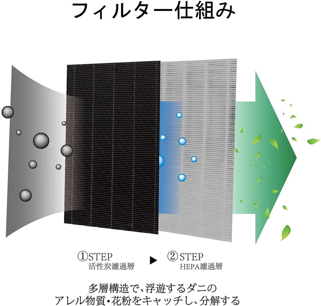 FLN Dust Collection Filter for Humidifying Air Purifier with 1 piece FZ-AX70HF (Compatible KC-700Y4, KC-70E8, KC-A70, KI-AX70) -