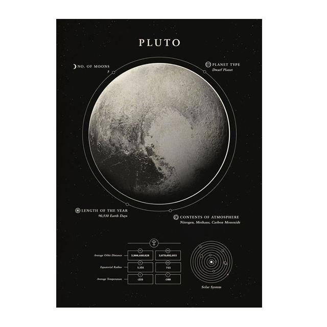 Space Planet Milky Way Galaxy Earth Mars Prints Wall Art Canvas Paintings Modern Posters Living Research Room Home Decor Picture