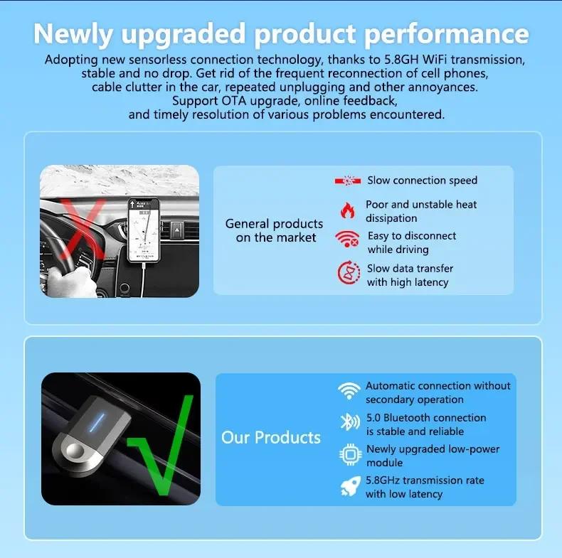 Kebidumei Wireless Carplay Adapter&Android Auto 2 In 1 USB&Type-C Dual Connector Carplay Box Plug And Play Wireless Adapter
