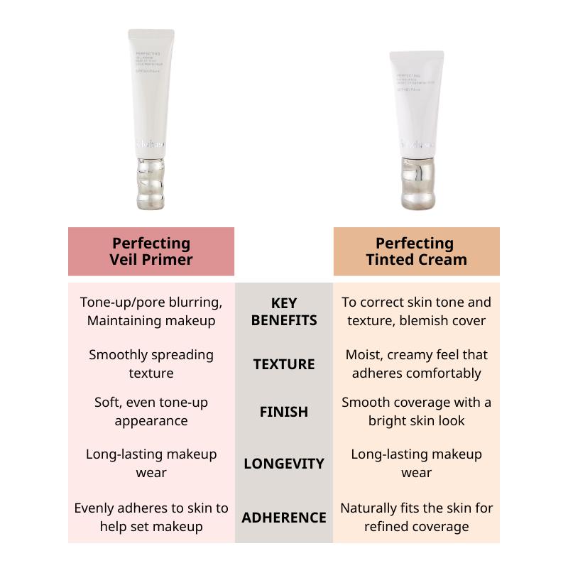 Sulwhasoo Perfecting Veil Primer SPF30/PA++ 35 ml (1,18 fl oz)