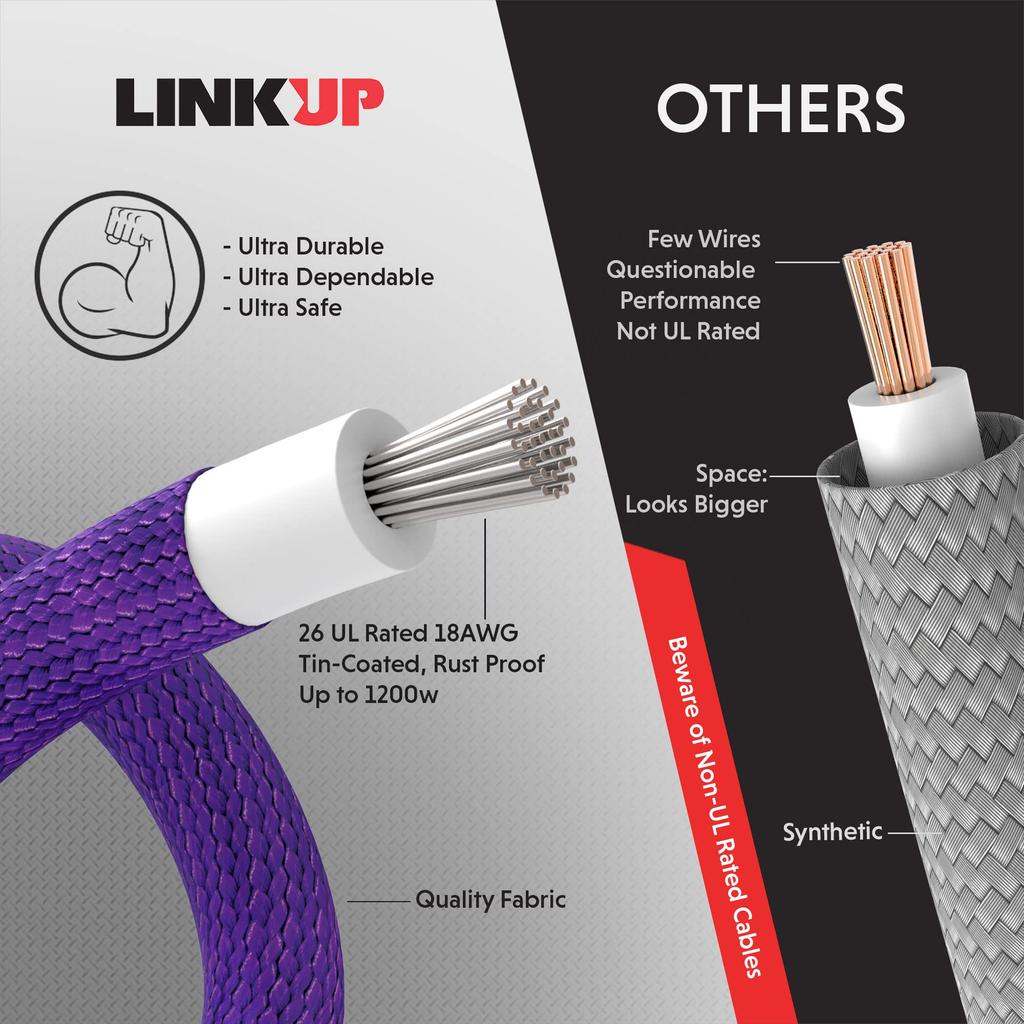 LINKUP 50cm Super Soft Flexible PSU Cable Extension Sleeved Custom Mod PC Power Delivery Combed Braided 5 Pieces 1x 24 P 2x 8 P CPU 2x 8 P GPU 500mm