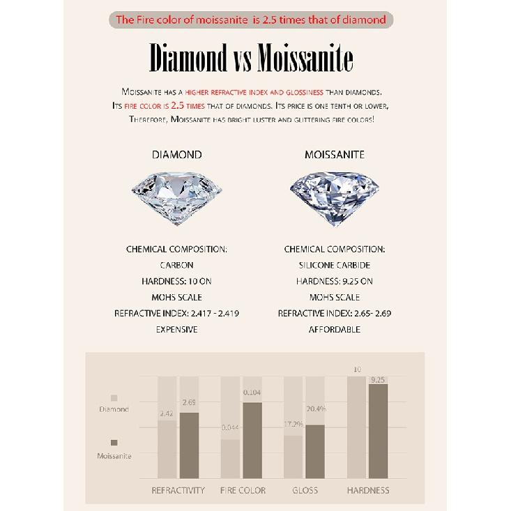 BAMOER Moissanite Stud Earrings, D Color Brilliant Round Cut Lab Created Diamond 925 Silver Earrings Gold Plated for