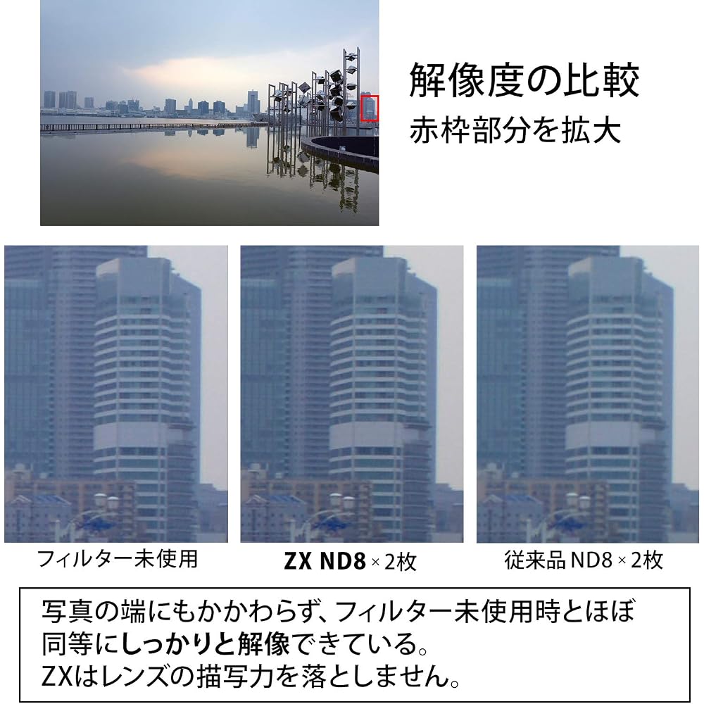 KENKO ZX ND8 72mm ND Filter for Light Intensity Adjustment, 3-Stop Reduction, Water-Repellent/Oil-Repellent Coating, Floating Frame System, 727249