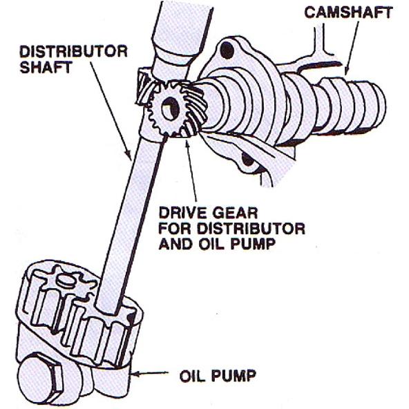 Oil Pump Drive Shaft, Oil Pumps Accessory High Strength Rugged Steel for SBC 283 302 327 350 5.7L