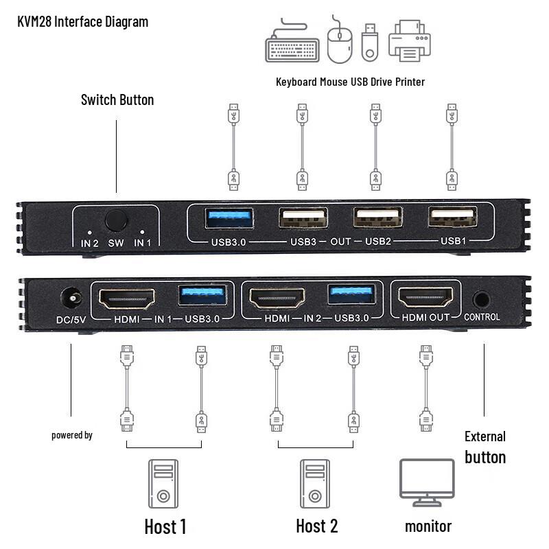 BIAZE HDMI 2.1 KVM Switch 2-In-1-Out 8K@60Hz 4K@120Hz with USB 3.0