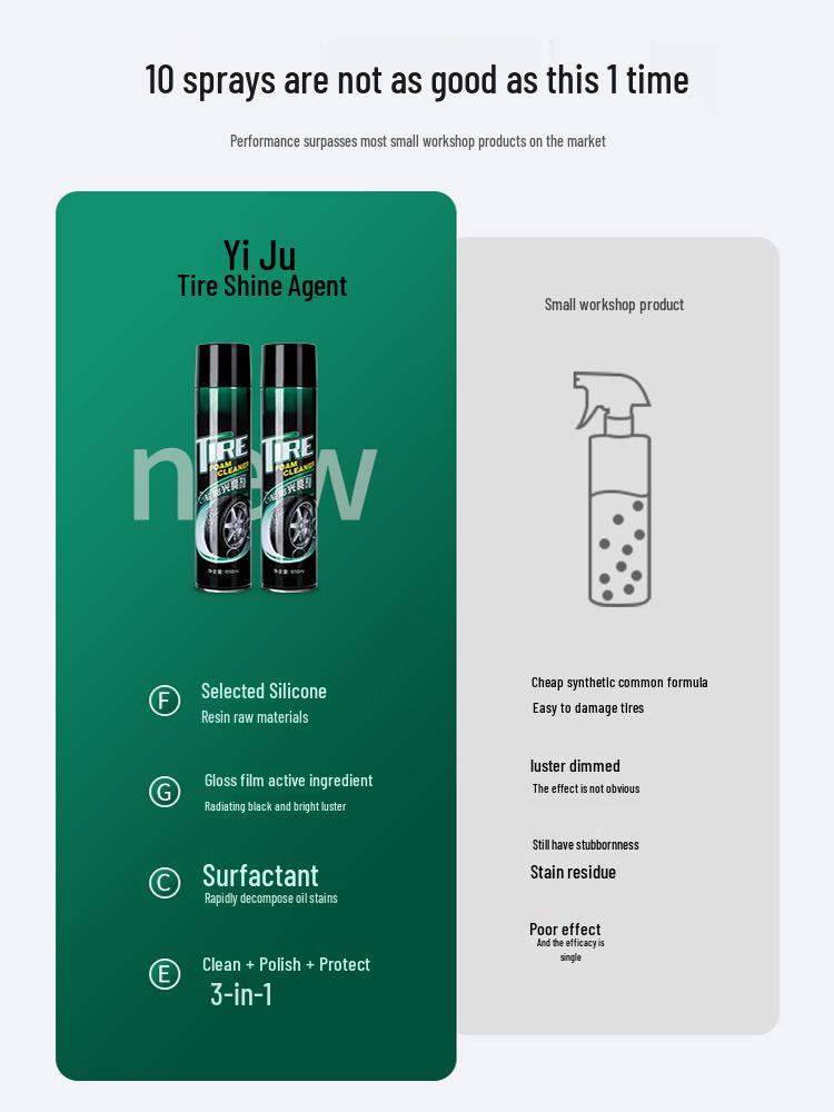 Car Tire Wax & Brightener: Foam Cleaner & Waterproof Maintenance for Anti-Aging