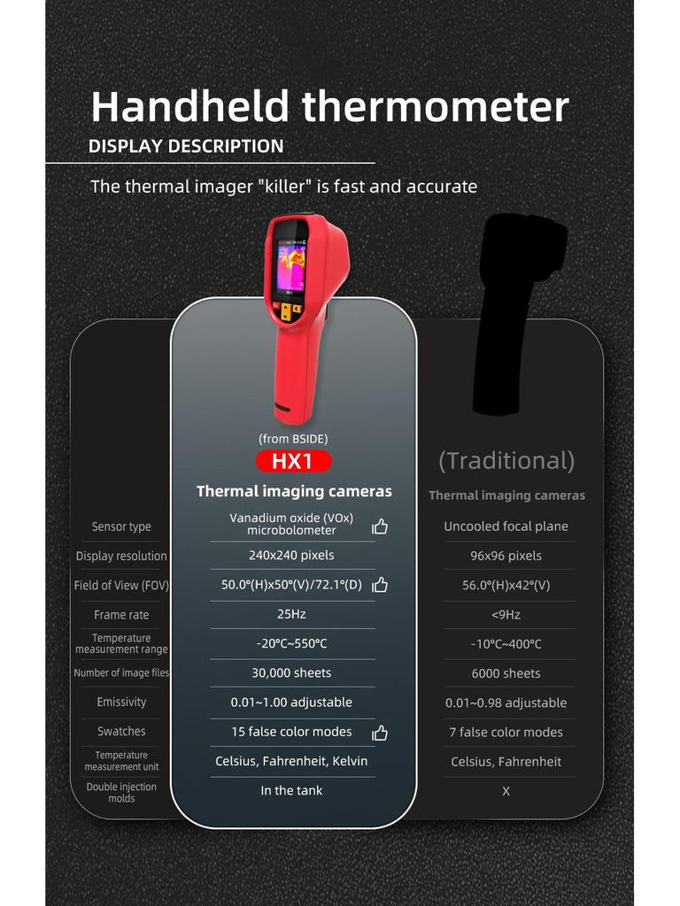 HX1 Infrared Thermal Imager: Handheld Camera & Non-contact Thermometer for Underfloor Heating Repair