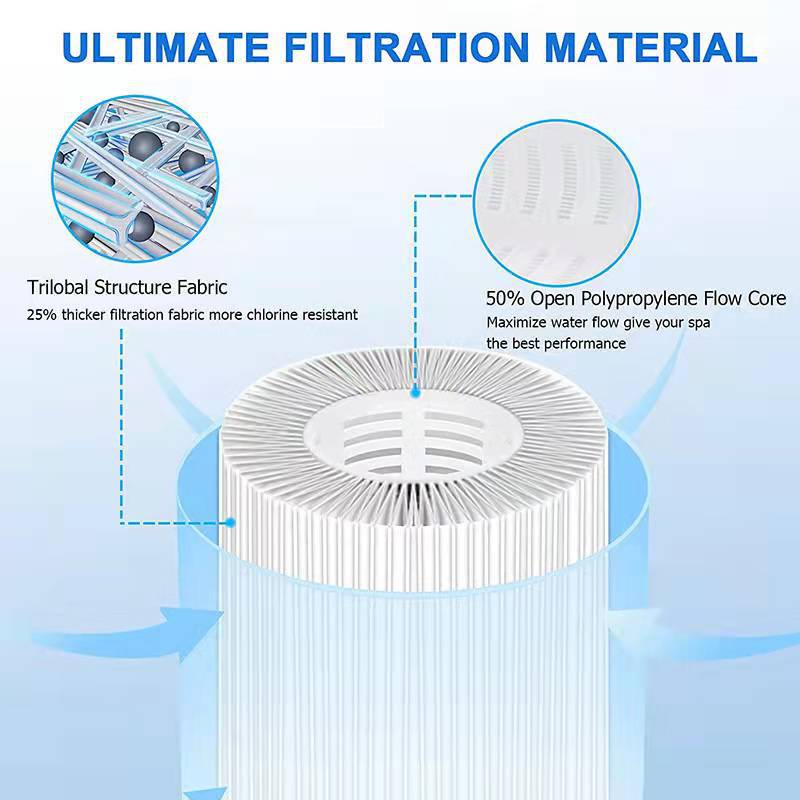1pcs Inflatable Hot Tub Spa Bath Water Filter Cartridge Pump Replacement Kit For M-spa Inflatable Spa Swimming Friendly