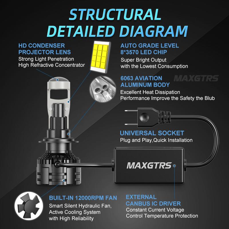 MAXGTRS 2x H4 Hi/Lo H7 Bi-Led Projector Lens H11 9005 HB3 9006 HB4 Car Headlight Bulb Canbus Lampada 6000K Mini Fog Lamp 12V LHD RHD