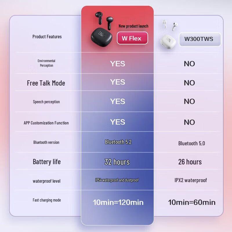 JBL WAVE FLEX True Wireless Semi-in-ear Bluetooth Earbuds