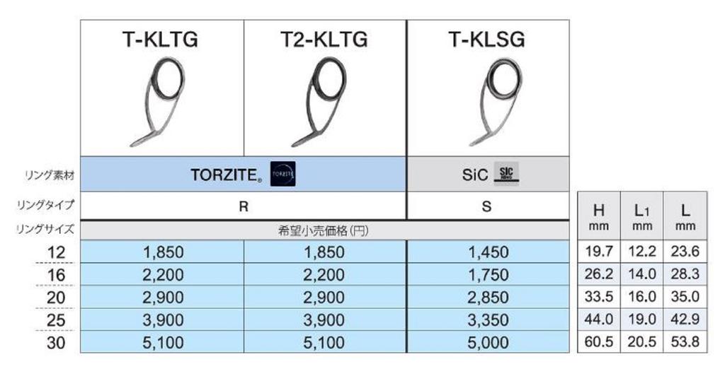 Fuji T-KLTG Размер 25 Направляющая штанги Torzite Titanium K Рама x 1 (3268)