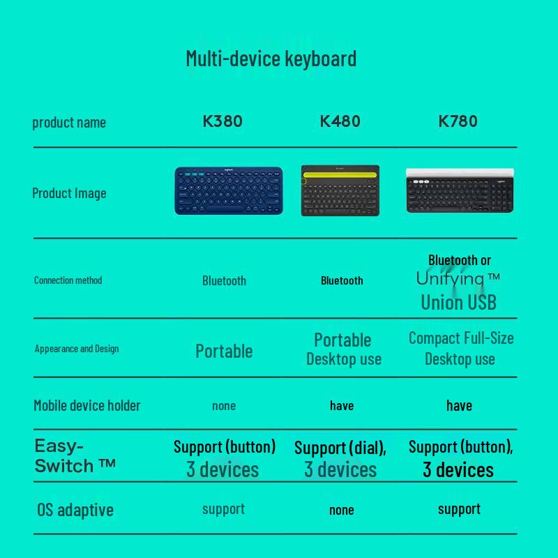 Logitech K780 Multi-Device Wireless Bluetooth Keyboard