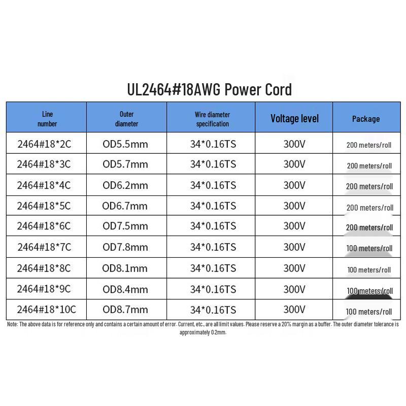 UL2464#18AWG Multi-Core Flexible Power and Signal Control Cable (2-10 Cores)