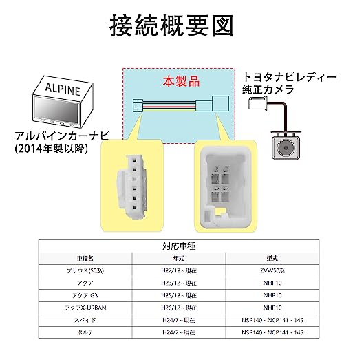 LONNIK Alpine (ALPIN) Kompatibel mit Toyota Navi Ready Package Fahrzeugen Original Rückfahrkamera Anschlusskabel KWX-Y300NR Kompatibel Prius (50