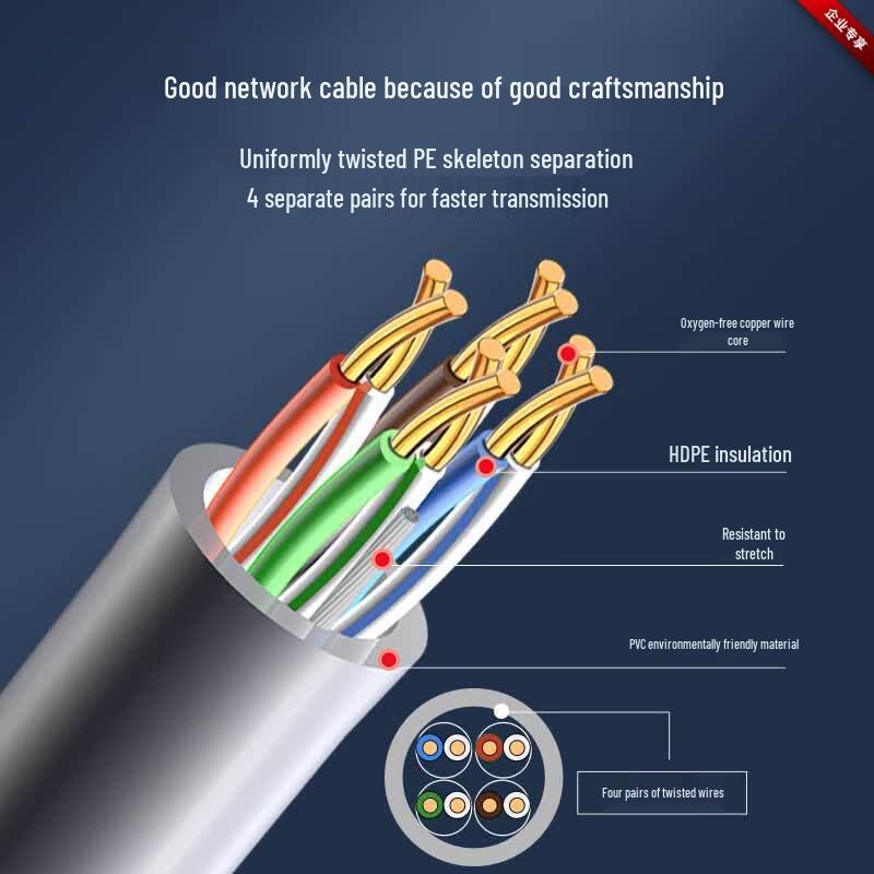 ZC Engineering Grade Ethernet Cable
