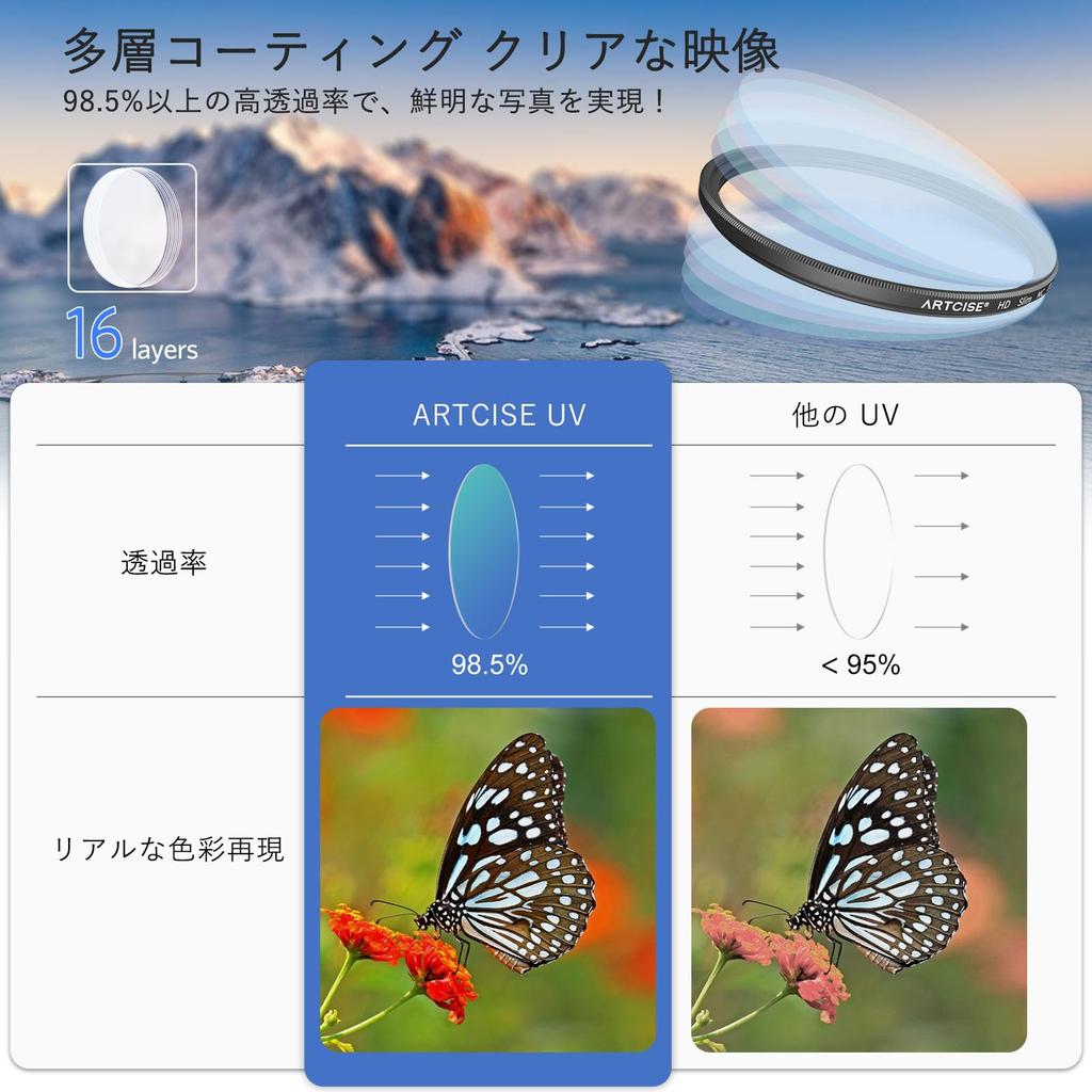 ARTCISE MCUV Lens HD High Durable Optical Aluminum and for Camera Lenses Filter, Protection, Transmittance, 16-Layer Coating, Multi-Layer Coating,