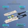 Shengwei QSFP28 100G Active Optical Cable