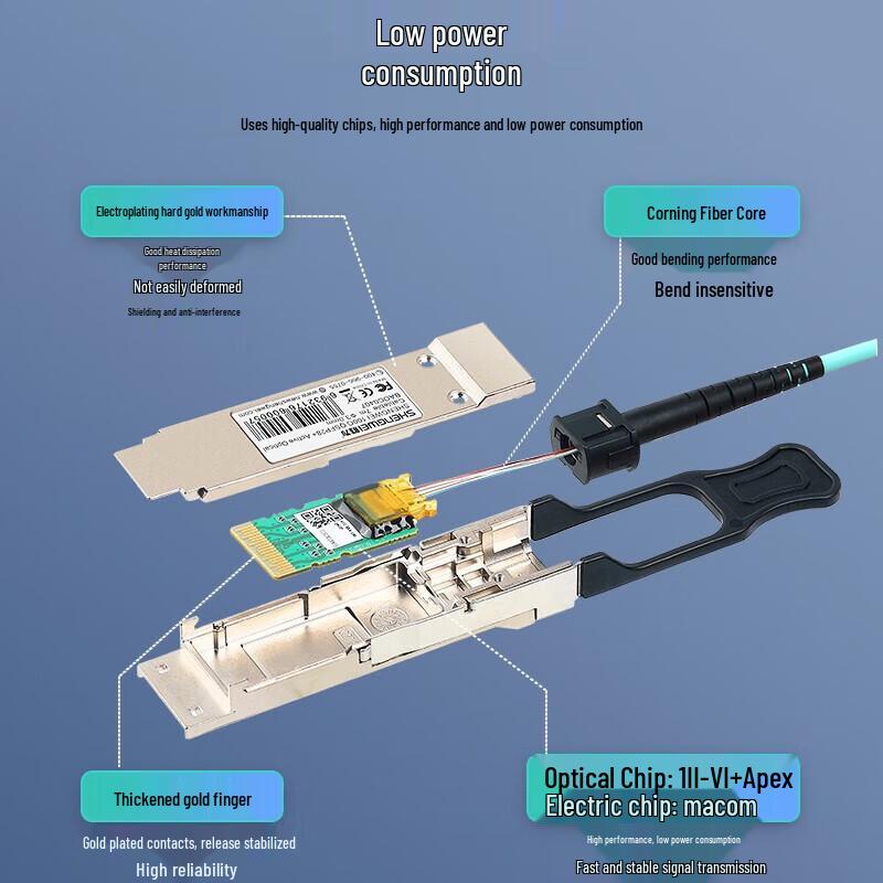 Shengwei QSFP28 100G Active Optical Cable