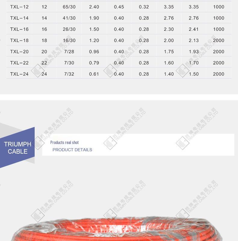 TXL GXL Automotive & Aerospace Monitoring Interior Connection Wire