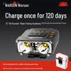 WARSUN Rechargeable Induction Headlamp with Cap Clip