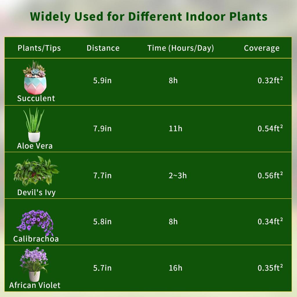 SINJIAlight 2-Head LED Grow Light with Stand, Indoor Grow Light with Timer Function (4H/8H/12H), 4 Dimming Levels, Adjustable Height, Energy-Saving, L