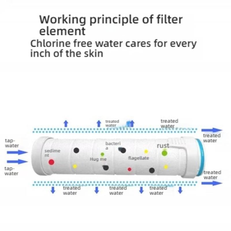 Powerful Pressurized Showerhead Filter 4-in-1 Function Spray Bath Set 10 Pieces of Special Filter Element for Spray Attachment