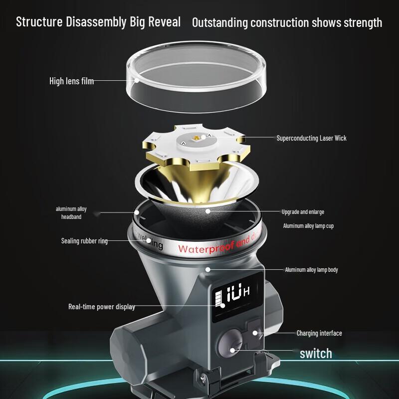 Tianhuo High-Power Rechargeable Headlamp