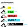 Yoga Fitness Pull Rope 5 Levels Elastic Resistance Band for Strength Training