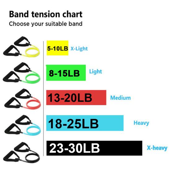 Yoga Fitness Pull Rope 5 Levels Elastic Resistance Band for Strength Training