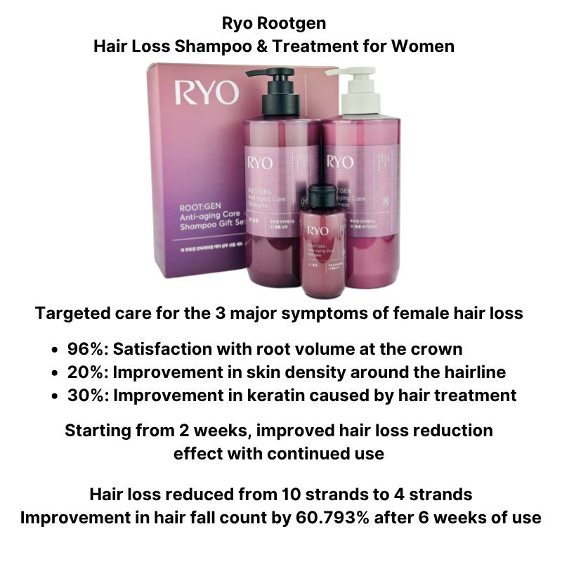 Ryo ROOTGEN ANTI-AGING PFLEGE GESCHENKSET