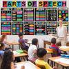 28Pcs Parts Of Speech Posters For Classroom Educational Grammar ELA Posters Writing Process Classroom Must Haves for Teacher Student Elementary