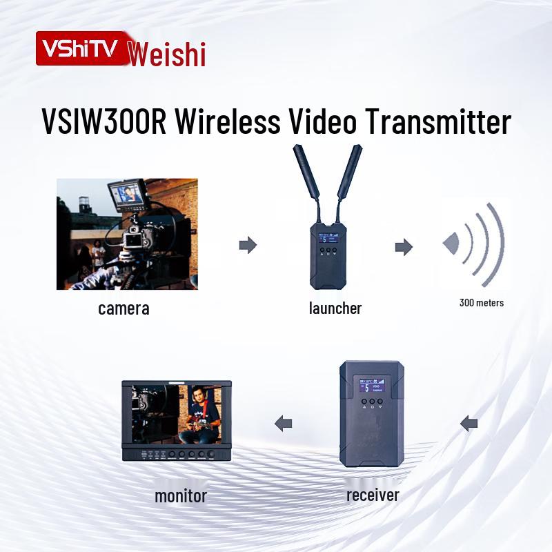 VSIW300R Wireless HD Video Transmission System