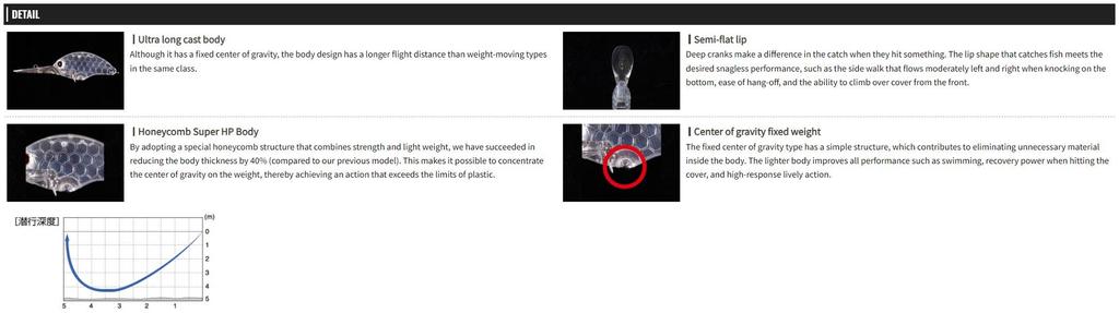 OSP Blitz Max DR 61 Mm 18 Grams Floating Lure RPO-02 (7126)