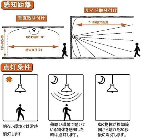 Motion Sensor LED Light Bulb with E26 Base, Radar Detector, Ultra-High Sensitivity, Light & Motion Sensor, Compatible with Enclosed Light Fixtures,