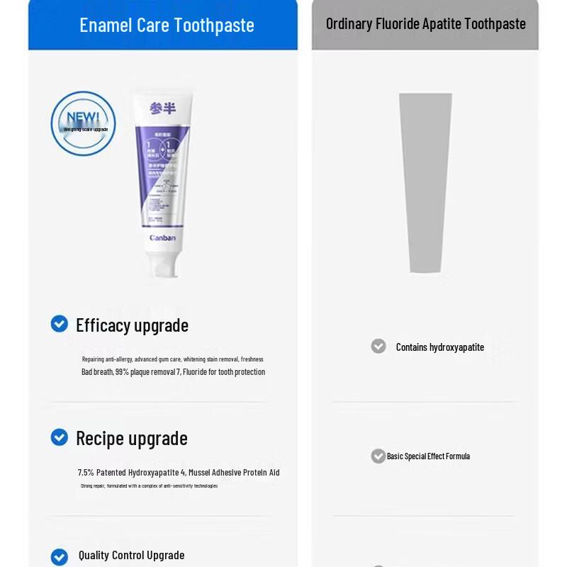 CanBan Enamel Repair Fluoride Toothpaste