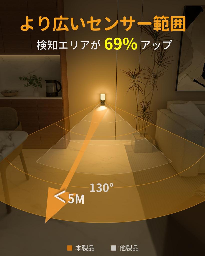 Lumină LED cu senzor Lyridz, Lumină cu senzor de mișcare pentru interior, Încărcare USB, Lumină de perete, Dimare în 5 trepte, Lumină de podea, Funcționare magnetică, Fără instalare