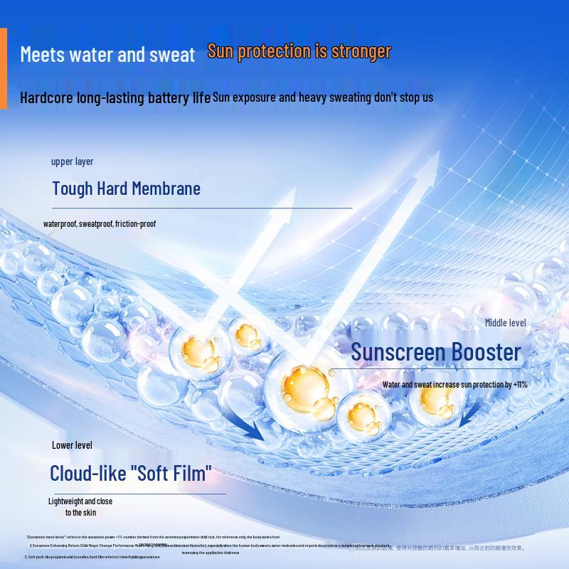 Aucuz Outdoor High-Protection Sunscreen Lotion SPF50+ PA++++