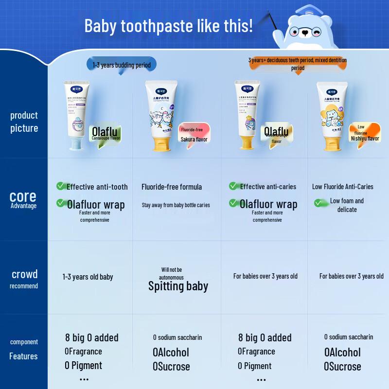 Dai Ke Si Children's Toothpaste